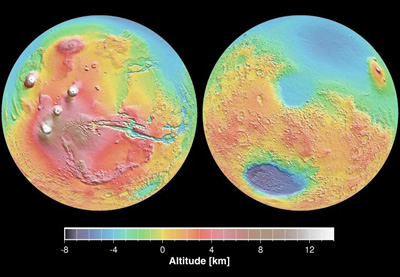 Topografía de Marte