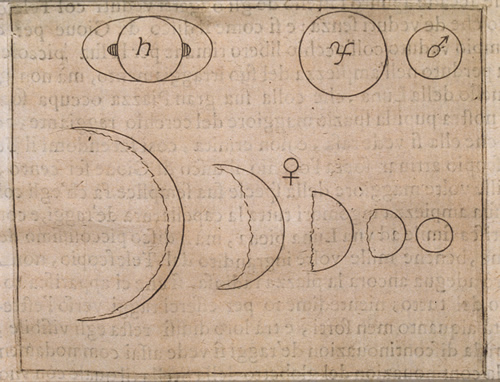 planetas de Galileo