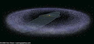 cinturón de Kuiper