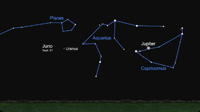 Juno y Urano